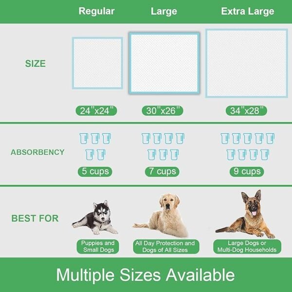 Extra Large Dog Pads 30"x26" (40 Count), Thicker Pet Training and Puppy Pads, Super Absorbent Pee Pads for Dogs, Leakproof Dog Potty Training Pads for Puppies, Cats, Rabbits, Pet Pee Pads XL - Image 6